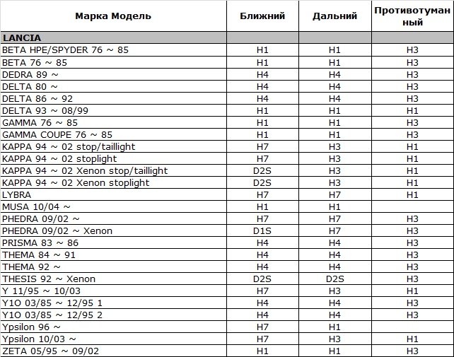 Подбор цоколей автоламп под автомобиль Подбор цоколей автоламп под автомобиль