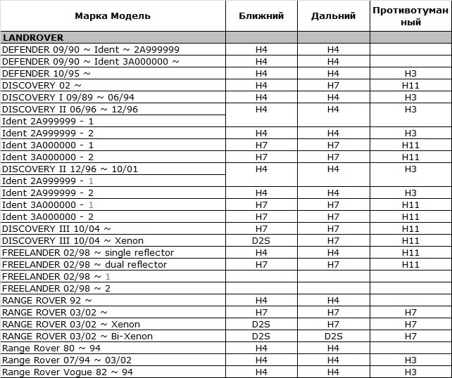 Подбор цоколей автоламп под автомобиль Подбор цоколей автоламп под автомобиль