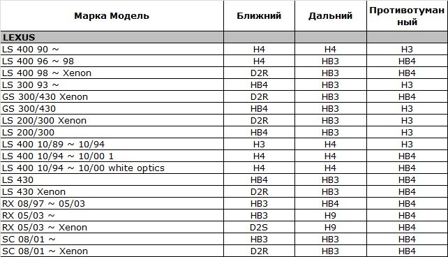 Подбор цоколей автоламп под автомобиль Подбор цоколей автоламп под автомобиль