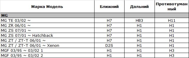 Подбор цоколей автоламп под автомобиль Подбор цоколей автоламп под автомобиль