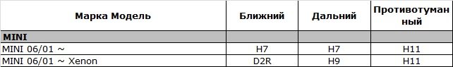 Подбор цоколей автоламп под автомобиль Подбор цоколей автоламп под автомобиль