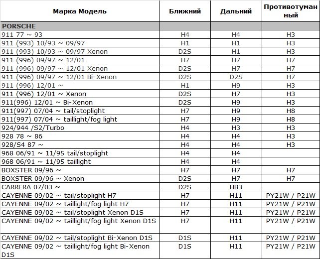 Подбор цоколей автоламп под автомобиль Подбор цоколей автоламп под автомобиль