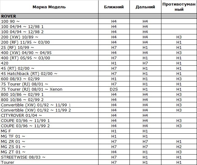 Подбор цоколей автоламп под автомобиль Подбор цоколей автоламп под автомобиль