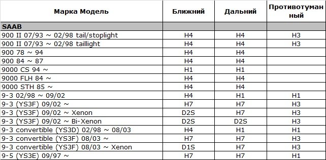 Подбор цоколей автоламп под автомобиль Подбор цоколей автоламп под автомобиль