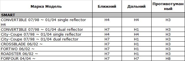 Подбор цоколей автоламп под автомобиль Подбор цоколей автоламп под автомобиль
