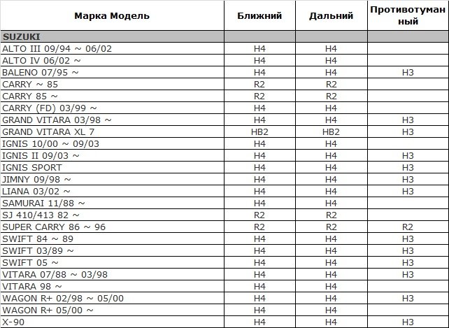Подбор цоколей автоламп под автомобиль Подбор цоколей автоламп под автомобиль