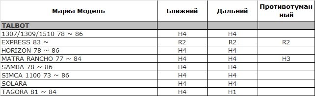Подбор цоколей автоламп под автомобиль Подбор цоколей автоламп под автомобиль
