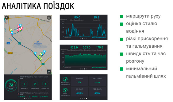 Gazer F735g и F720 — переваги відеореєстраторів Gazer F735g и F720 — переваги відеореєстраторів