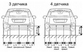 Система парковки. Как выбрать парктроник Система парковки. Как выбрать парктроник