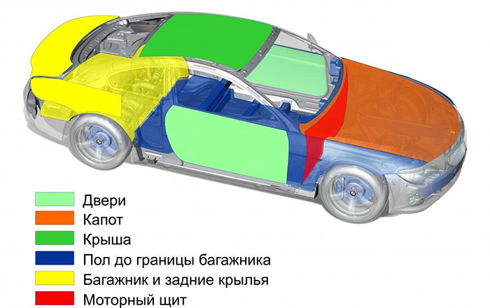 Виброизоляция — польза и преимущества Виброизоляция — польза и преимущества