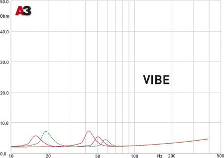 Тест нового саба VIBE Space V-15. Журнал "АвтоЗвук". Тест нового саба VIBE Space V-15. Журнал "АвтоЗвук".