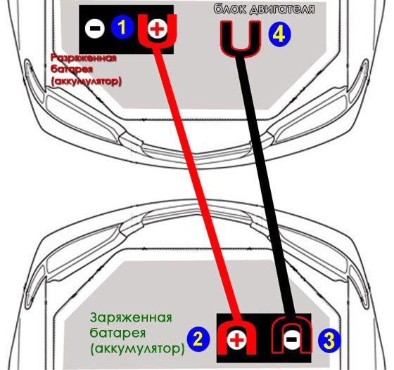 Схема прикуривания автомобиля