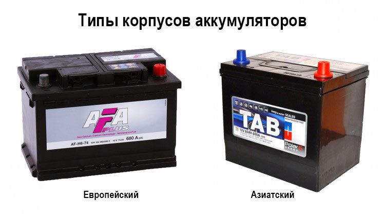 Battery case types