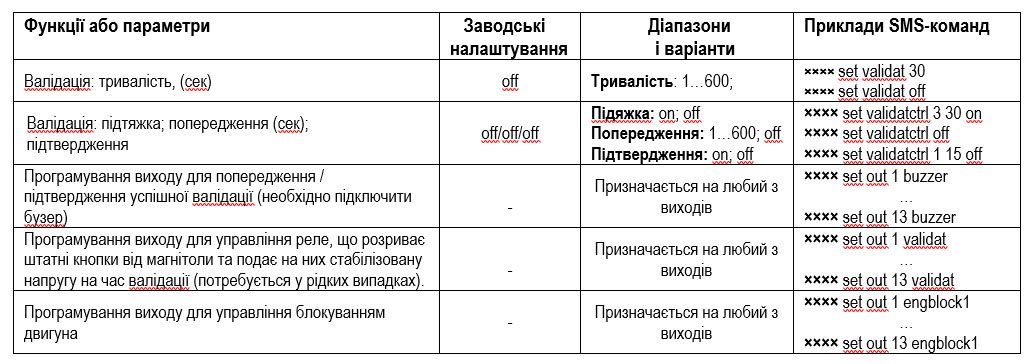 Оновлення прошивки охоронних систем Magnum — березень 2018 Оновлення прошивки охоронних систем Magnum — березень 2018