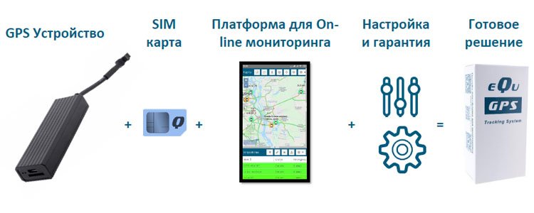 Комплексное коробочное решение Комплексное коробочное решение