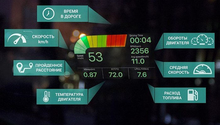 Широкі функціональні можливості для реєстратора