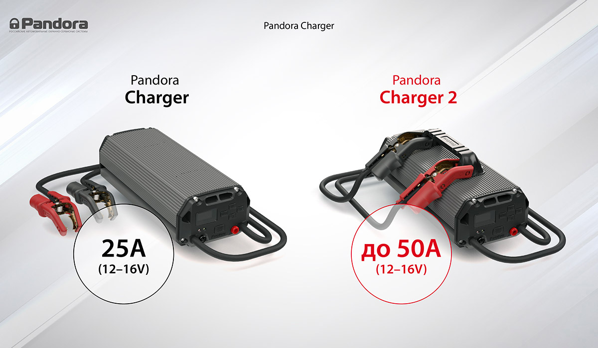 Інтелектуальний зарядний пристрій Pandora Charger 2