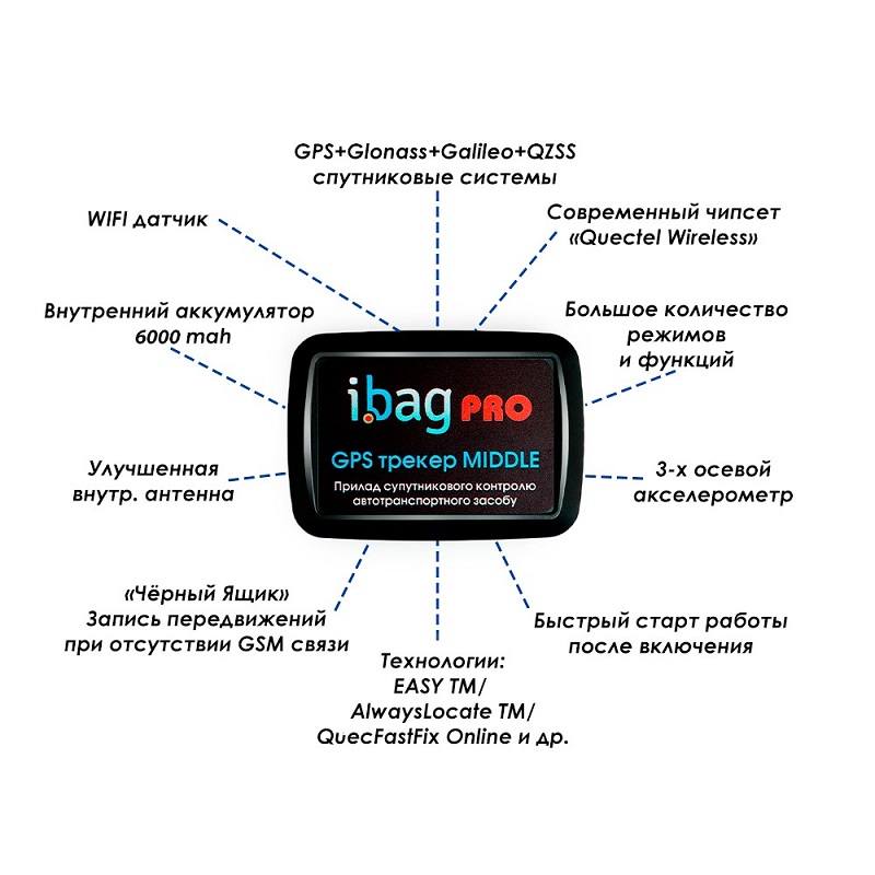 ibag M66 Pro