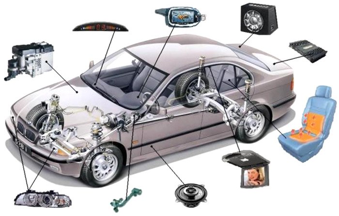 Электронные устройства автомобиля