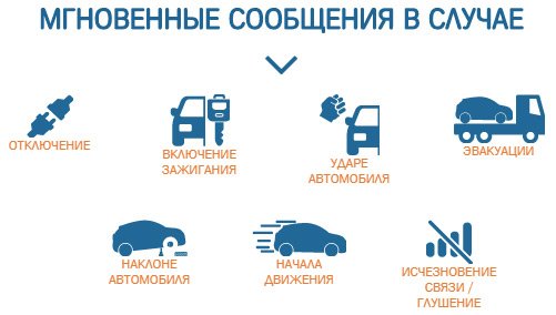 Мгновенные сообщения Мгновенные сообщения в случае