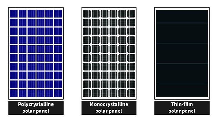 Все о солнечных панелях: типы, характеристики, особенности применения