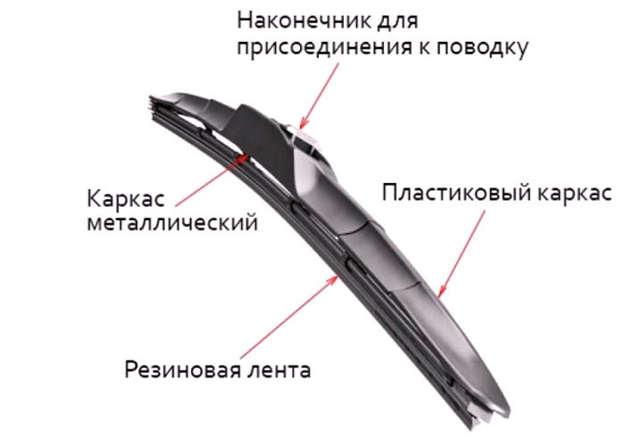 Конструкция стеклоочистителей