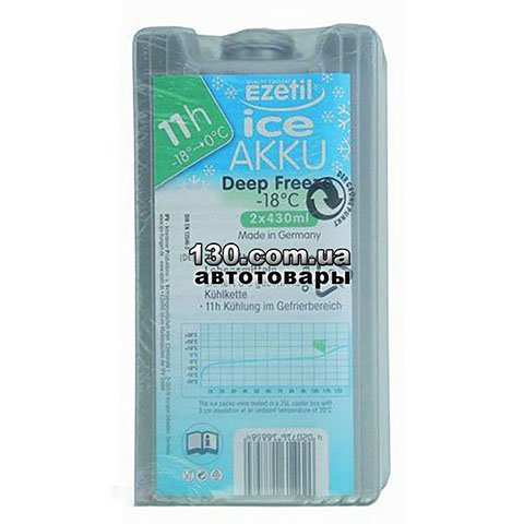 Аккумулятор холода Ezetil Ice Akku 2x430 DeepFreeze (4020716088600)